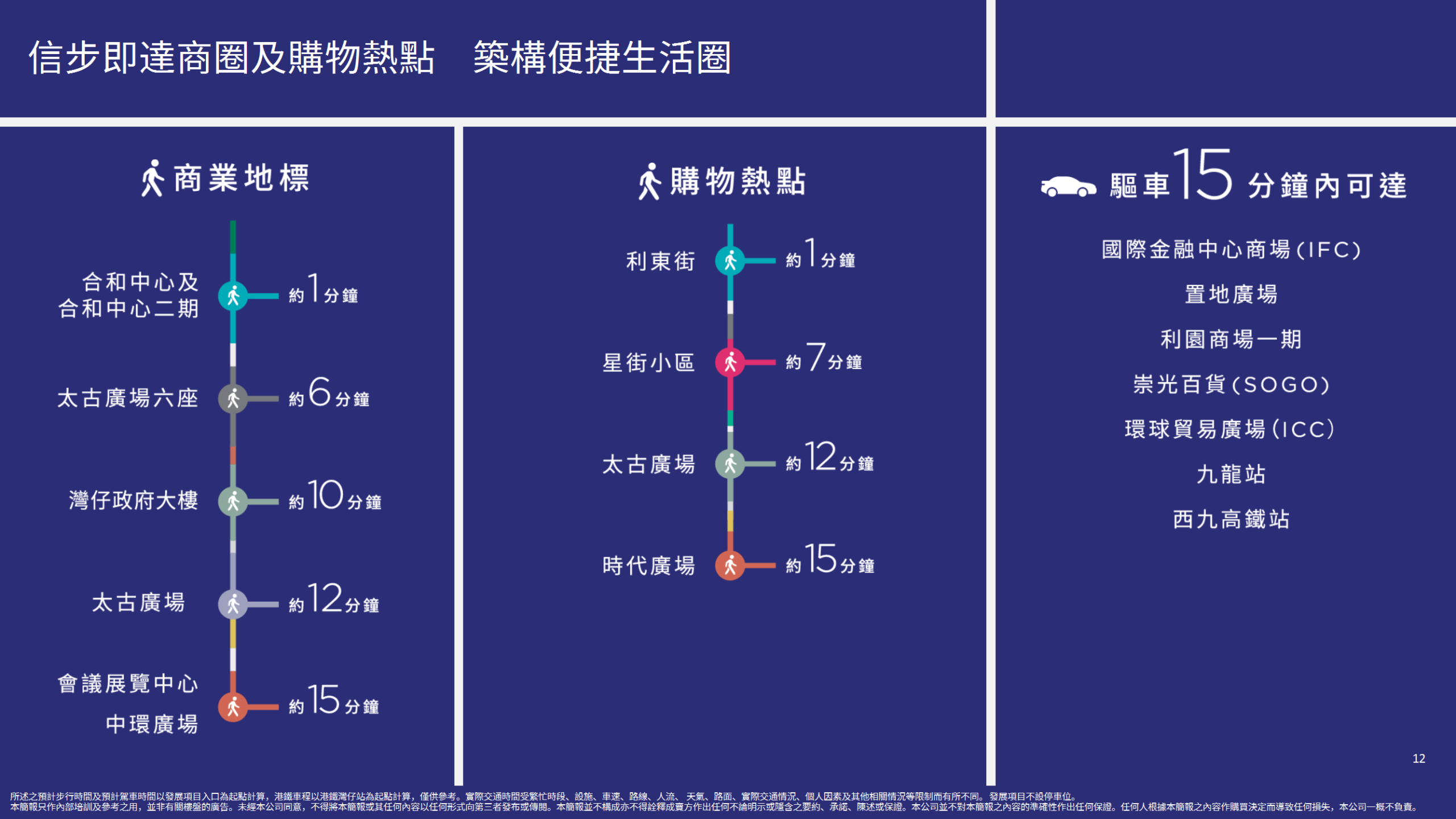 SPRING GARDEN 交通及購物路程示意