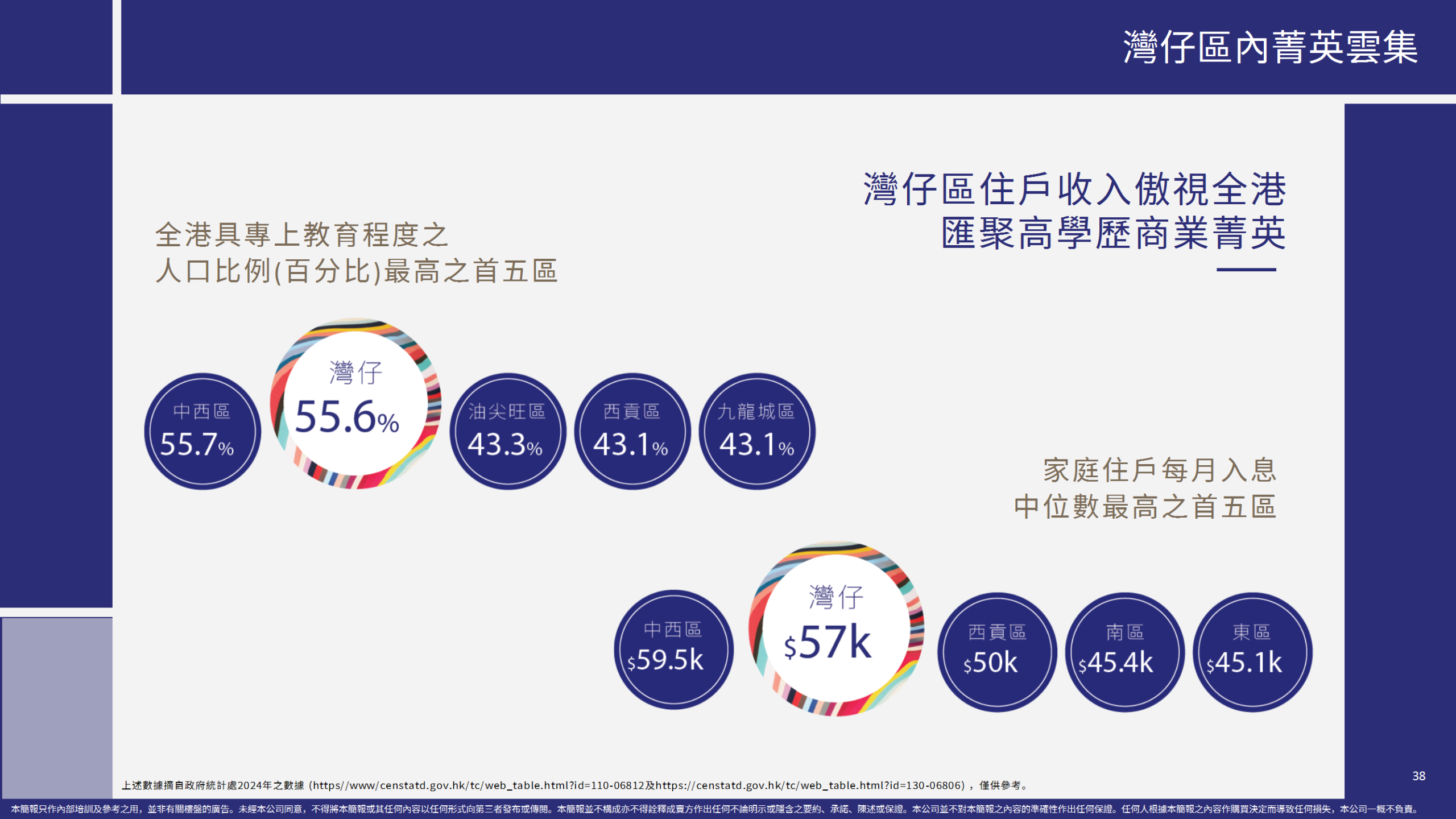 灣仔住宅市場資訊